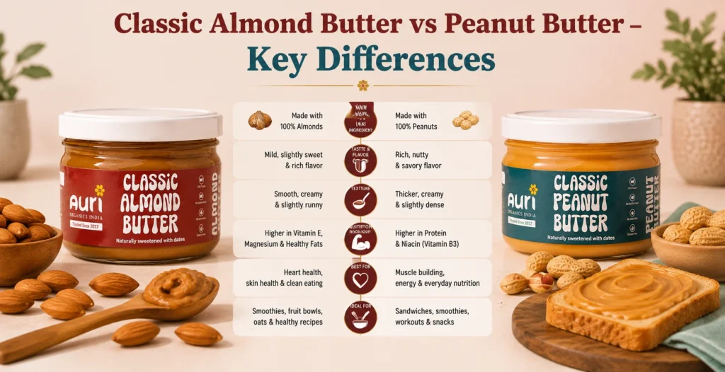 Classic Almond Butter vs Peanut Butter – Key Differences